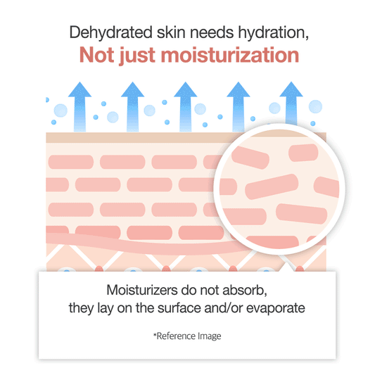 White cylindrical tube with a silver pump, featuring the label for Cellus Sensitive Cica Cream 60ml, designed for soothing